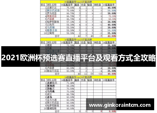 2021欧洲杯预选赛直播平台及观看方式全攻略